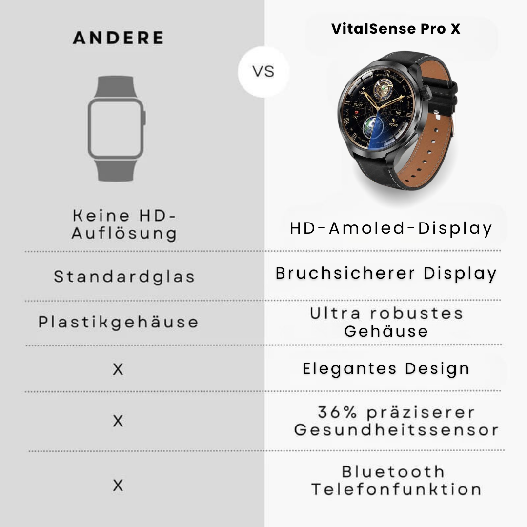 VitalSense Pro X - Gesundheits-Smartwatch mit Lederarmband (2025)
