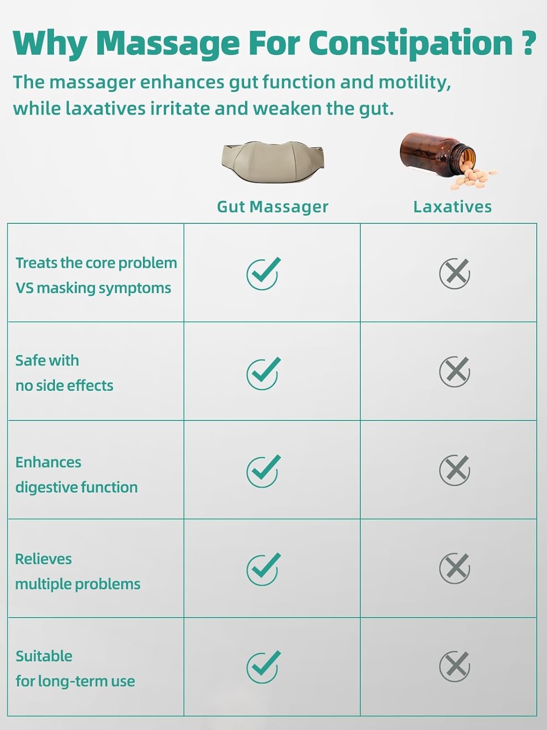 kaufsy | Bauchmassager gegen Verstopfung