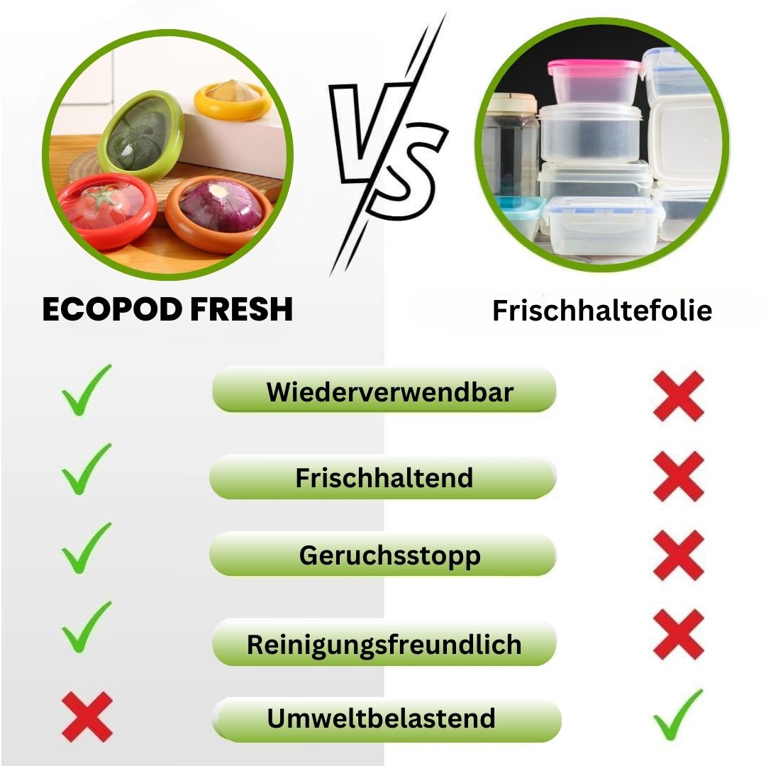 EcoPod Fresh - das Original