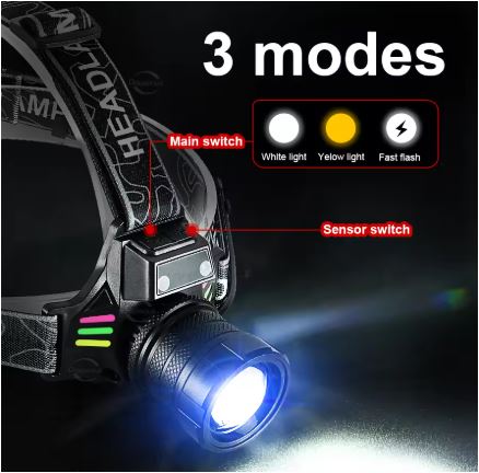 kaufsy | Wiederaufladbare LED Stirnlampe mit Weiß-, Rot- und Grünlicht – Leistungsstarke Kopflampe mit USB und Akku