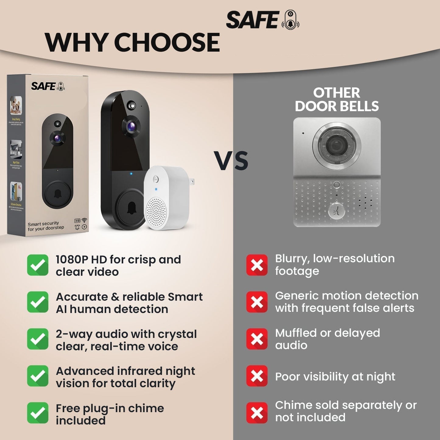 Kabellose Video-Türklingel mit KI-Bewegungserkennung & Audio