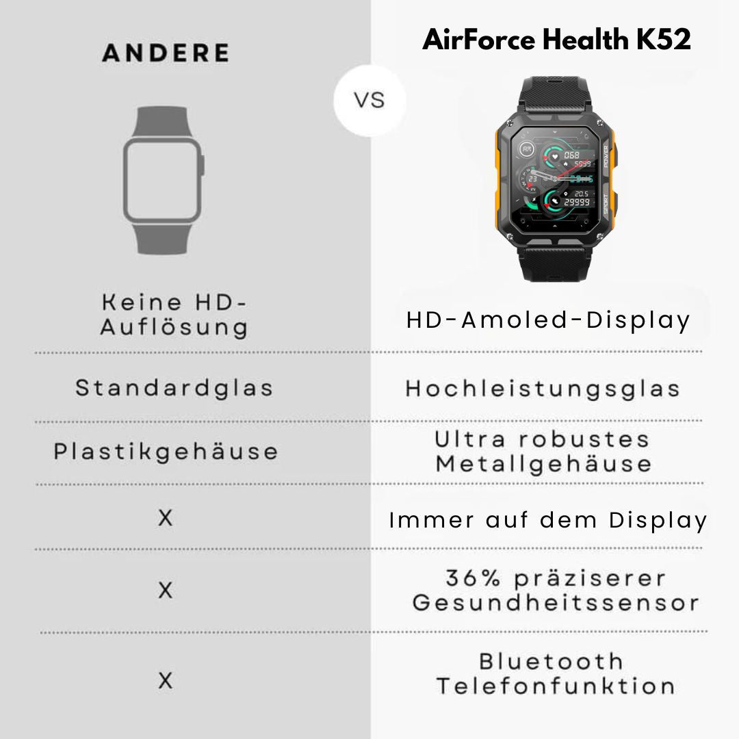 AirForce Health K-52 - die unzerstörbare zertifizierte Militär-Gesundheitsuhr (2025)