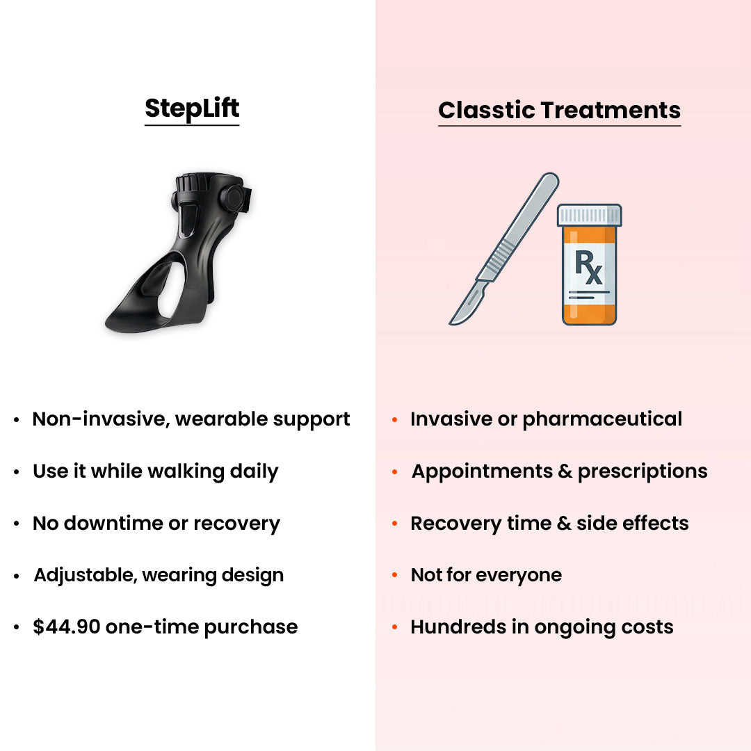 Fußheberorthese – Verstellbare Knöchel- und Zehenstütze zur Unterstützung einer stabileren Gehbewegung