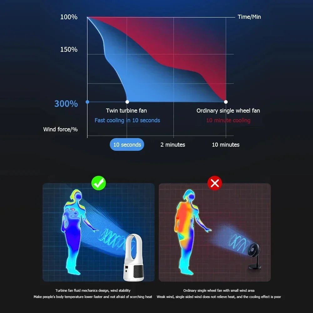 Bladeless Tischventilator – Kompakter, Kabelloser USB-Ventilator ohne Rotor für Schlafzimmer & Büro