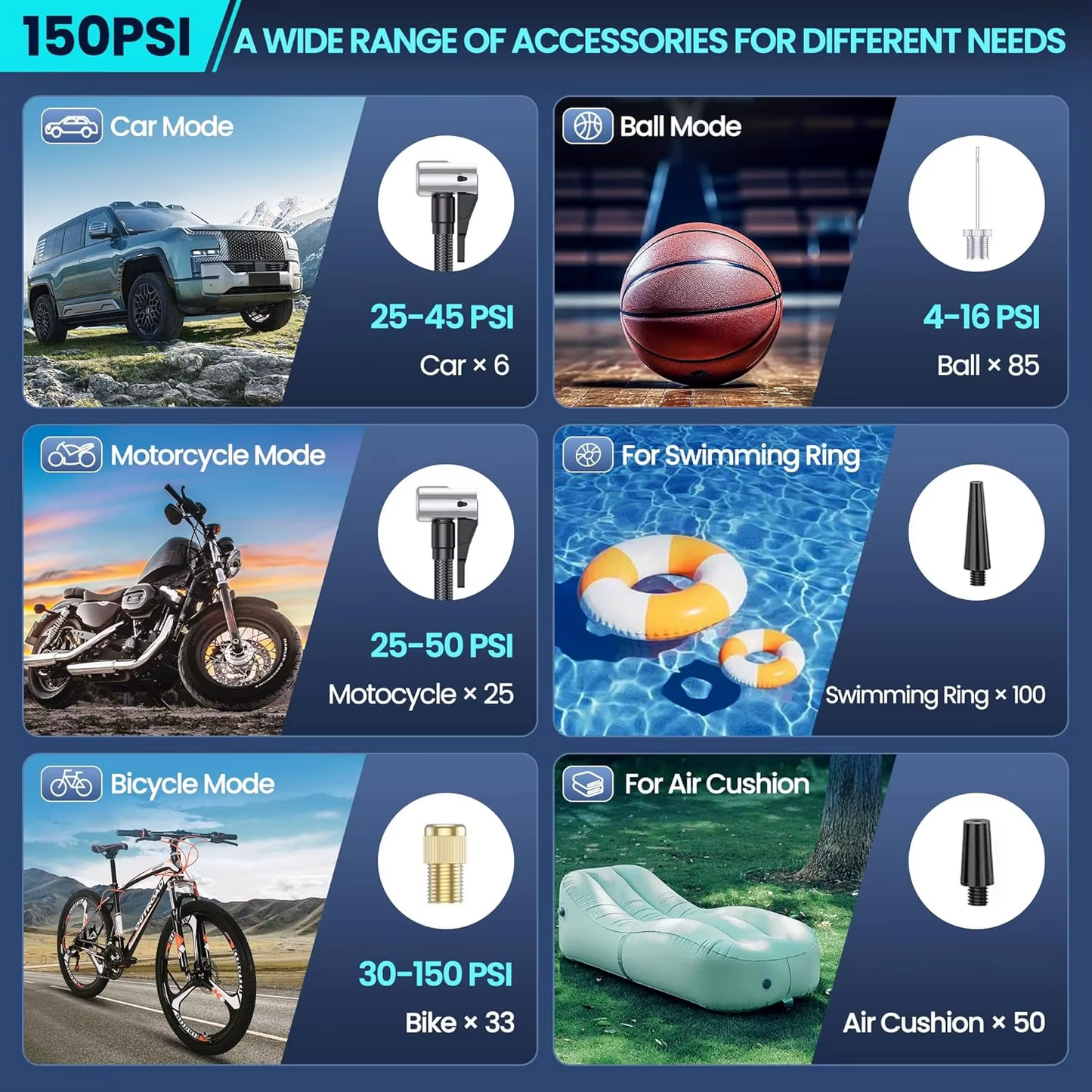 kaufsy | Tragbarer Reifenfüller Luftkompressor, 180 PSI Wiederaufladbare Pumpe mit 25000mAh Akku