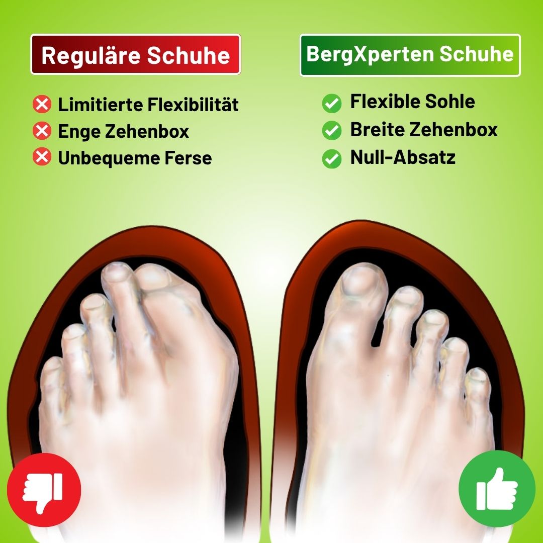 AeroX Pro - ergonomischer schmerzlindernder Barfußschuh - Sonderaktion 1+2 Gratis